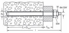 rgm sposb montazu schemat